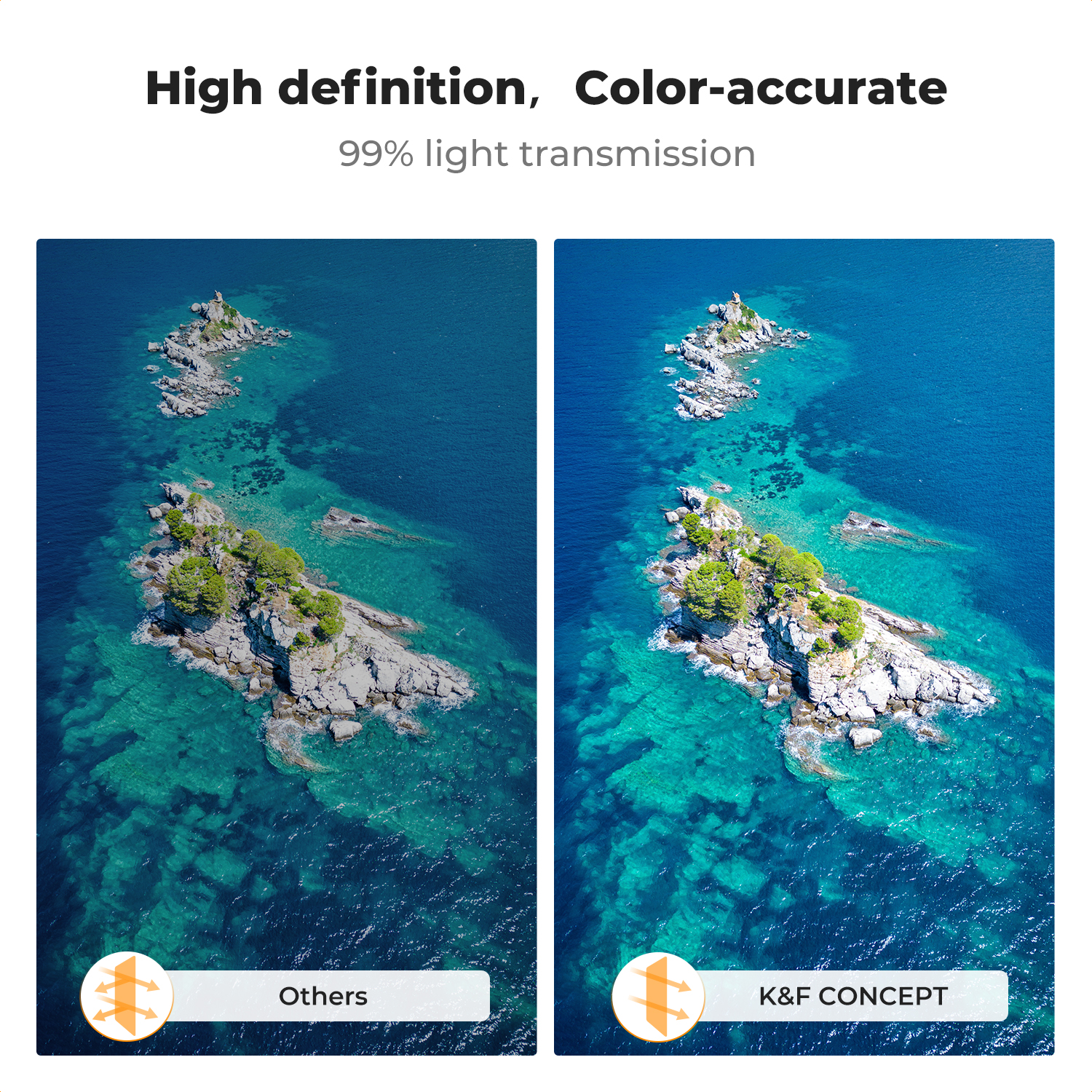 K&F Concept ND/PL Filter Set f - Drone Kit With Camera ulasan dan harga